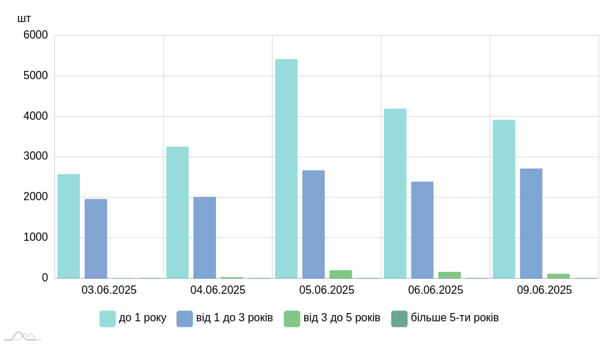 chart image
