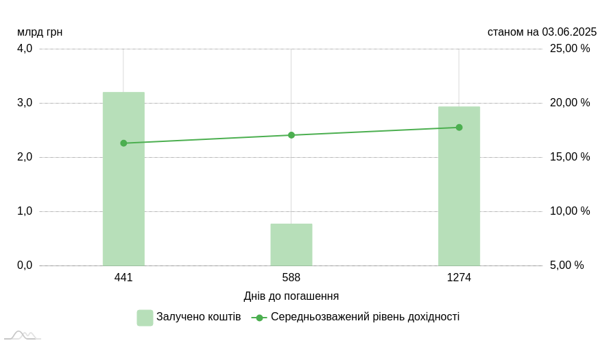chart image