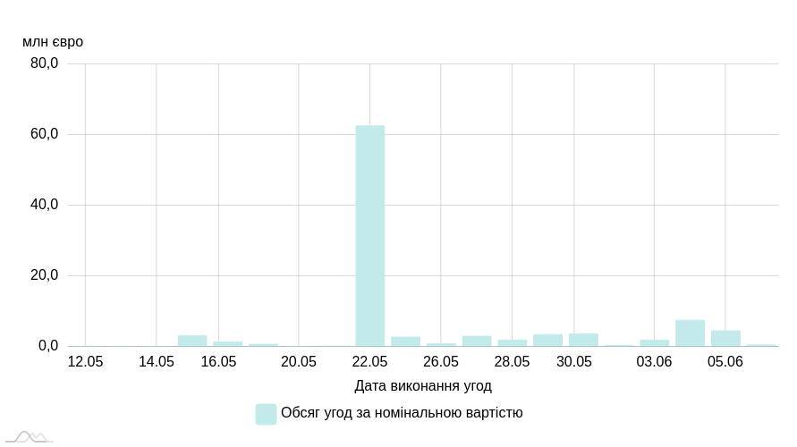 chart image
