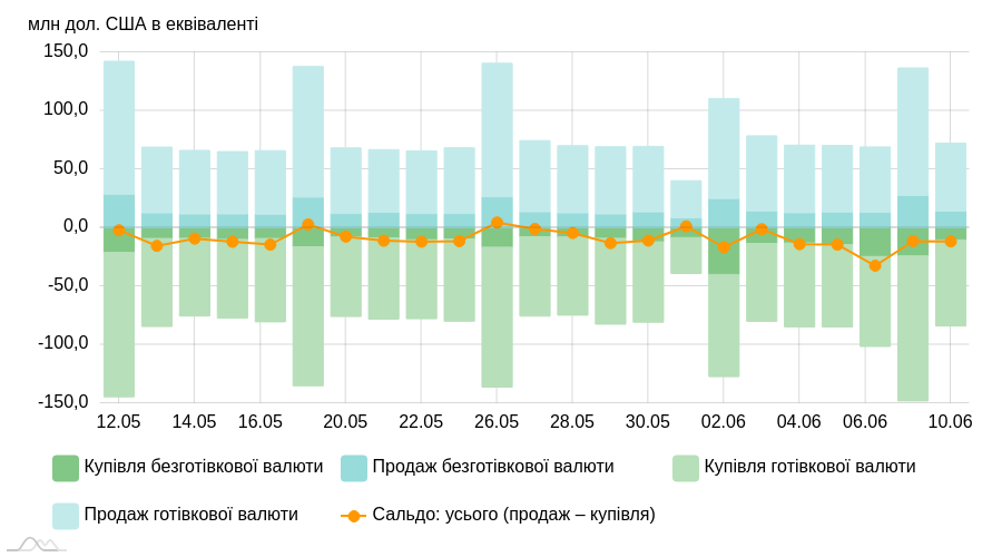 chart image